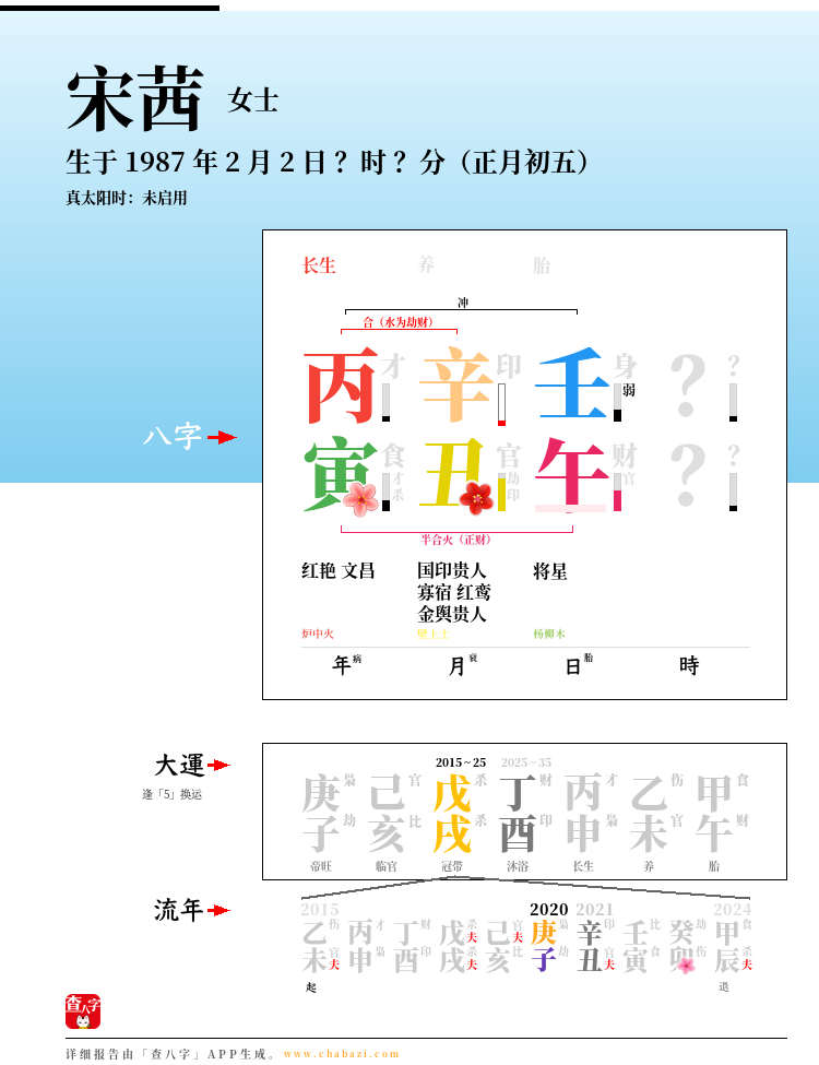 宋茜的出生日期生辰八字分析