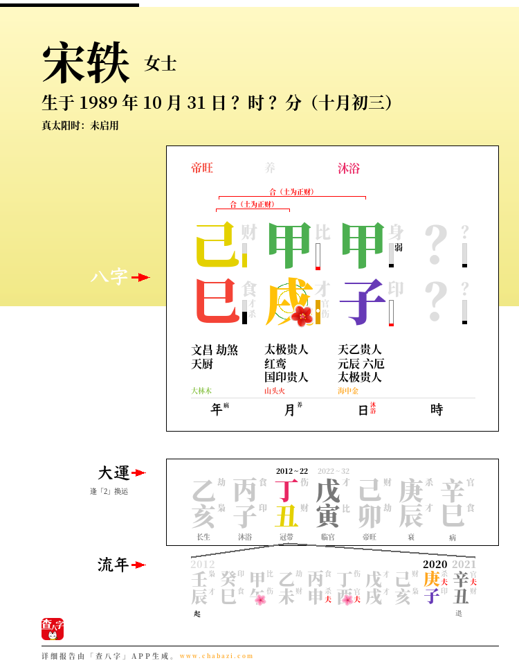 宋轶的出生日期生辰八字分析