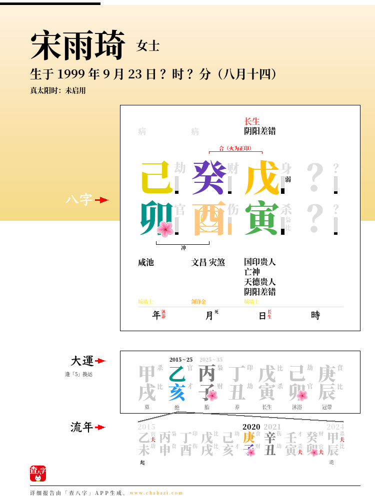 宋雨琦的出生日期生辰八字分析