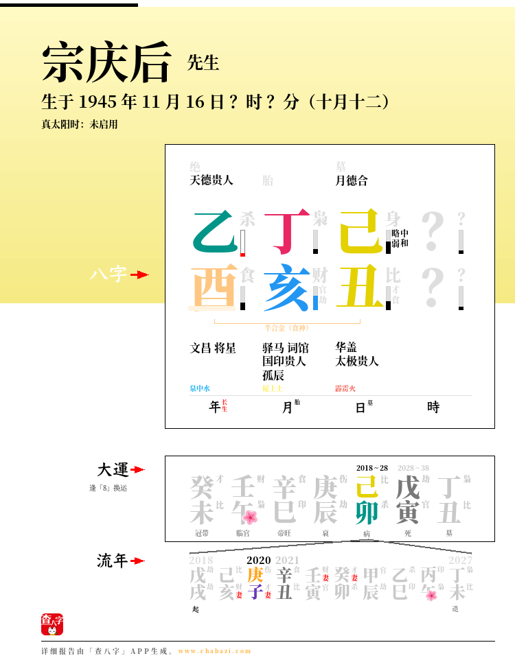 宗庆后的出生日期生辰八字分析