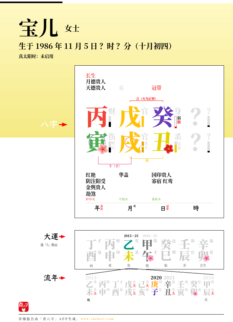 宝儿的出生日期生辰八字分析