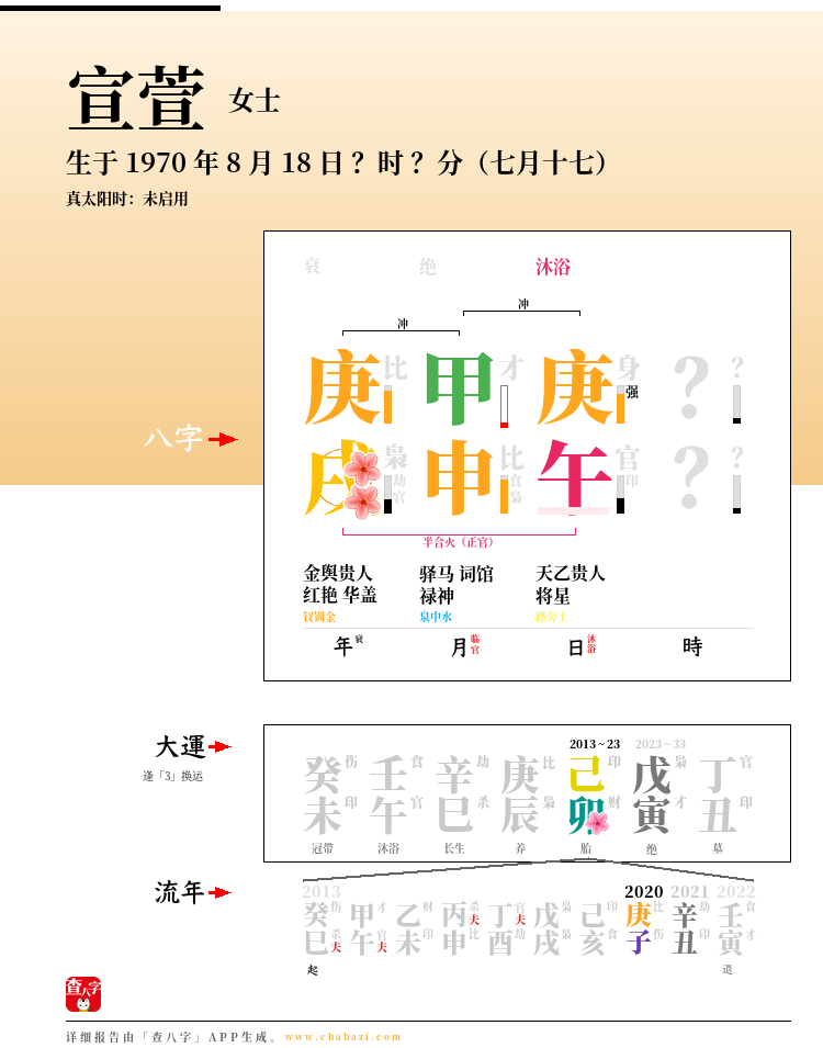 宣萱的出生日期生辰八字分析