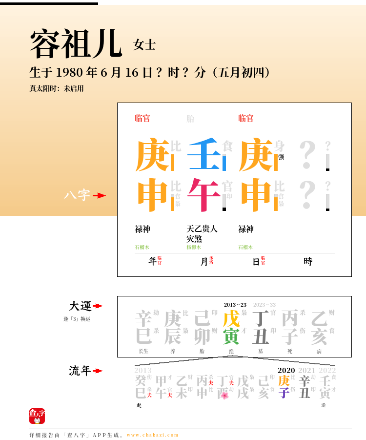 容祖儿的出生日期生辰八字分析