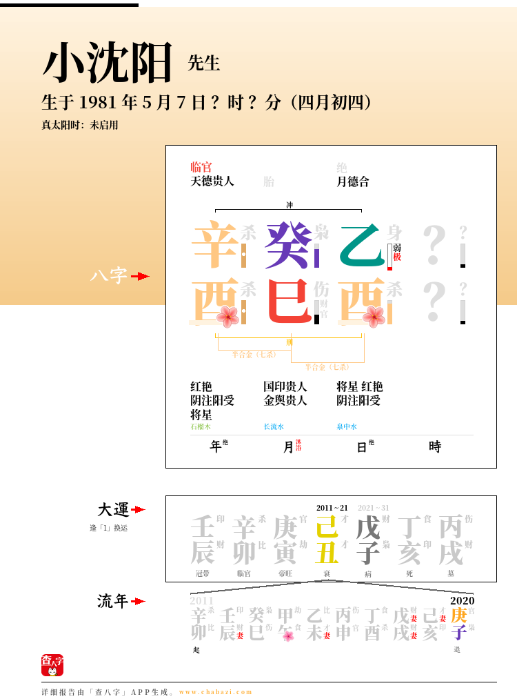 小沈阳的出生日期生辰八字分析