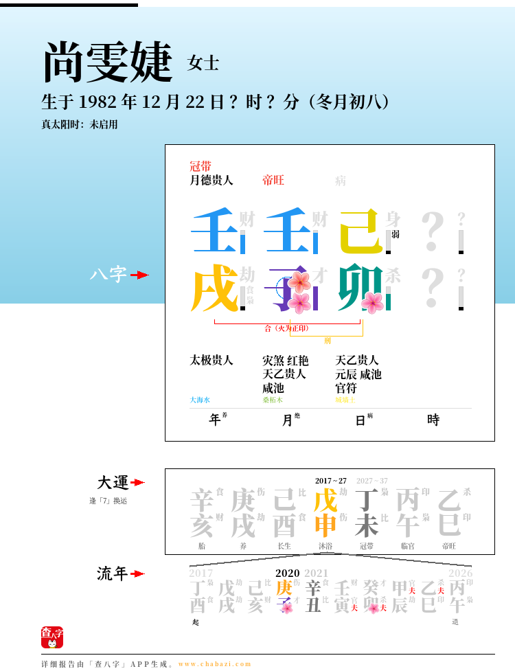 尚雯婕的出生日期生辰八字分析
