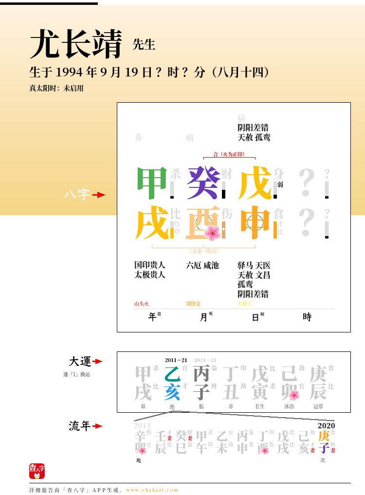 尤长靖的出生日期生辰八字分析