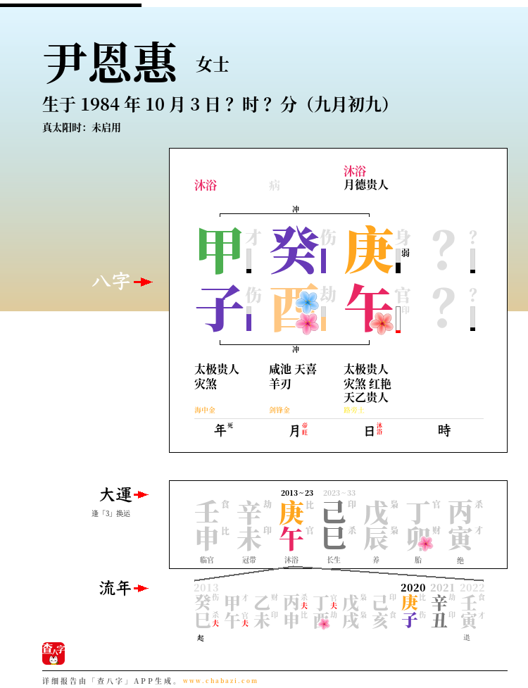 尹恩惠的出生日期生辰八字分析
