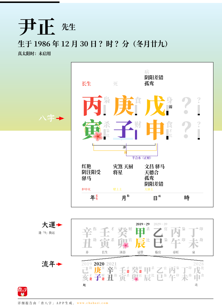 尹正的出生日期生辰八字分析