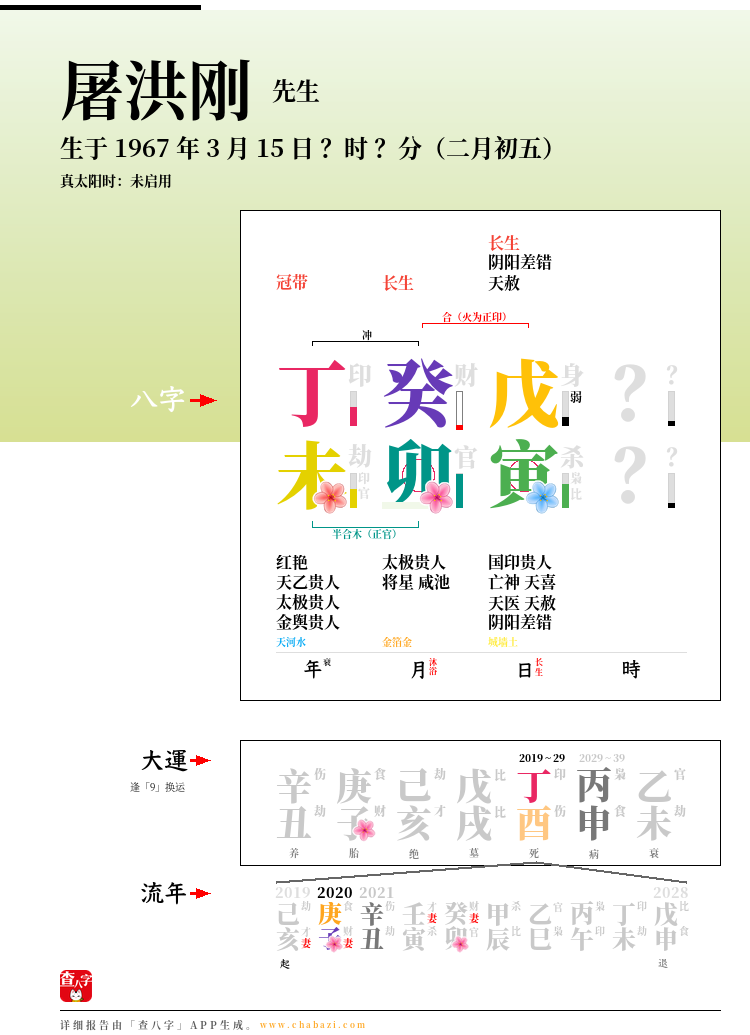 屠洪刚的出生日期生辰八字分析