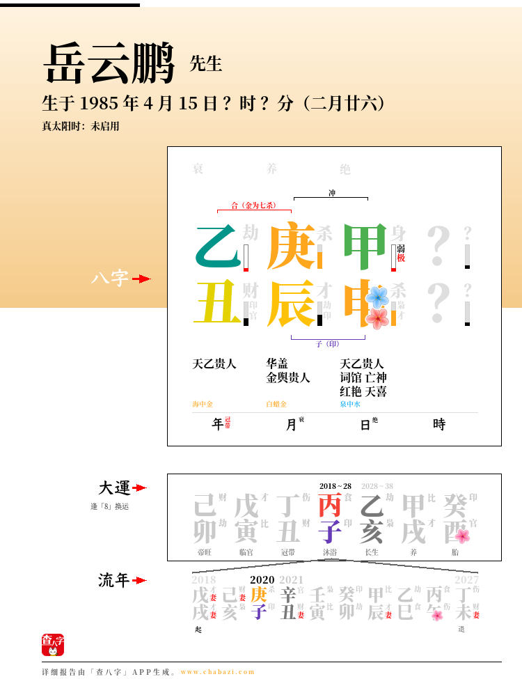岳云鹏的出生日期生辰八字分析