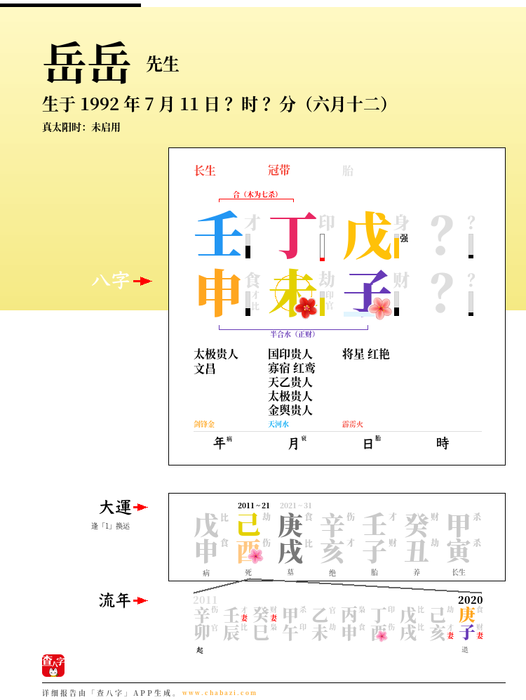 岳岳的出生日期生辰八字分析