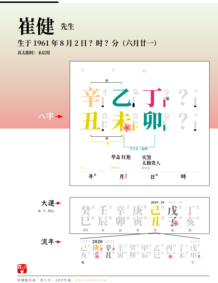 崔健的出生日期生辰八字分析