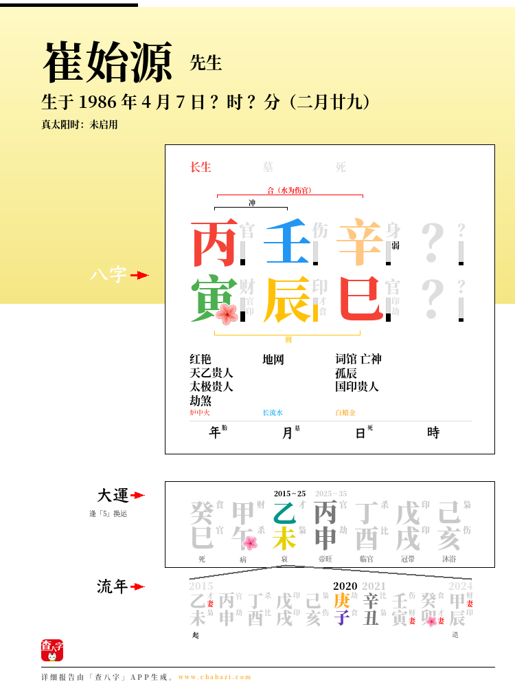 崔始源的出生日期生辰八字分析