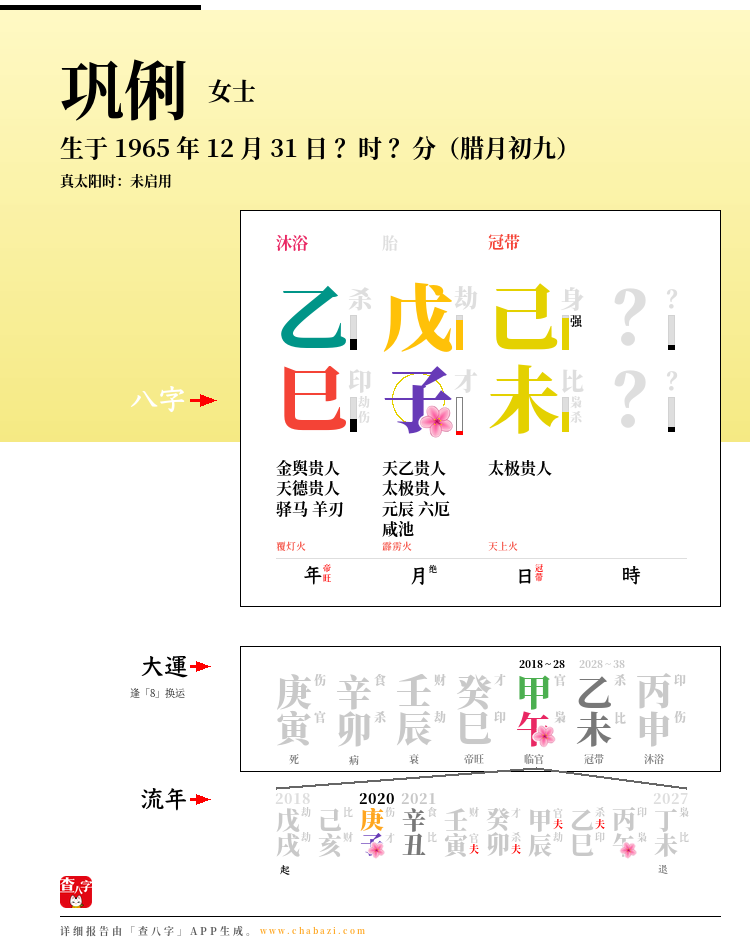 巩俐的出生日期生辰八字分析