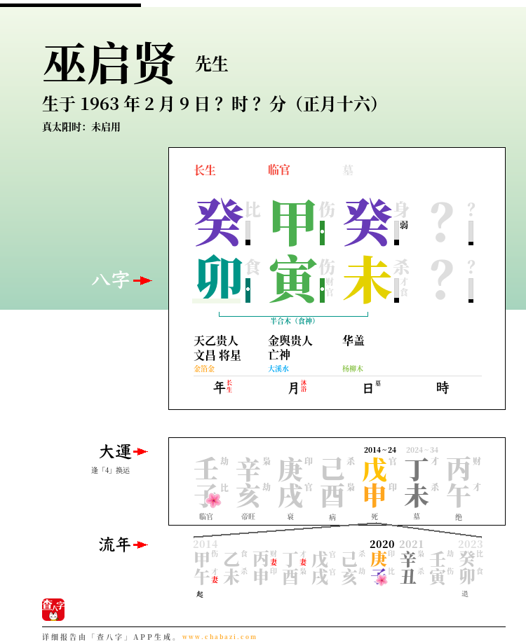 巫启贤的出生日期生辰八字分析