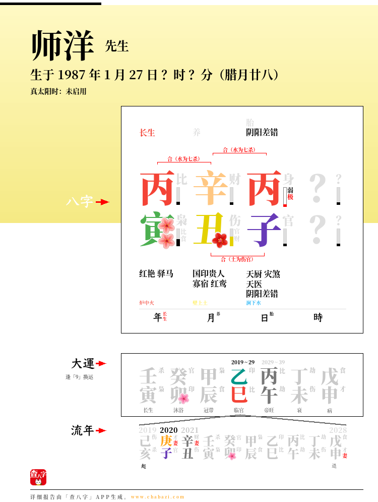 师洋的出生日期生辰八字分析