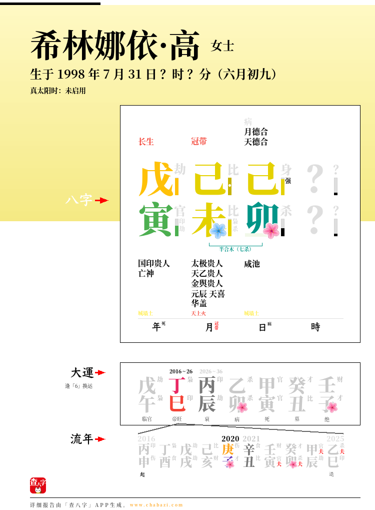希林娜依·高的出生日期生辰八字分析