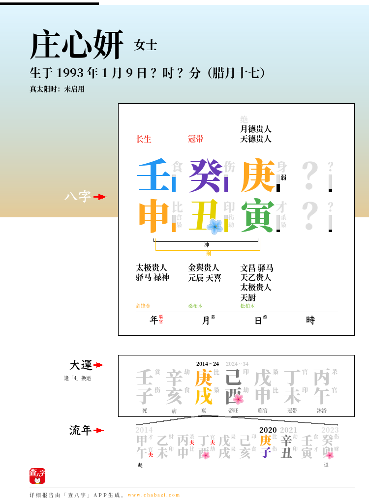 庄心妍的出生日期生辰八字分析