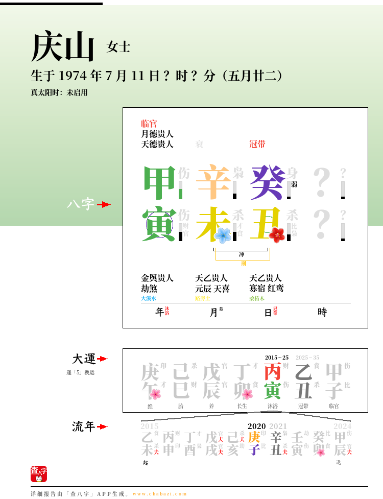 庆山的出生日期生辰八字分析