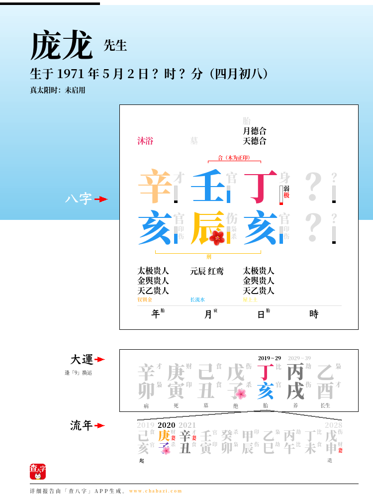 庞龙的出生日期生辰八字分析