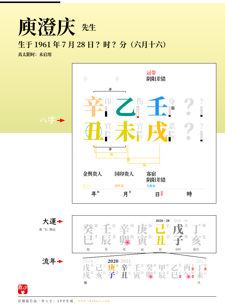 庾澄庆的出生日期生辰八字分析
