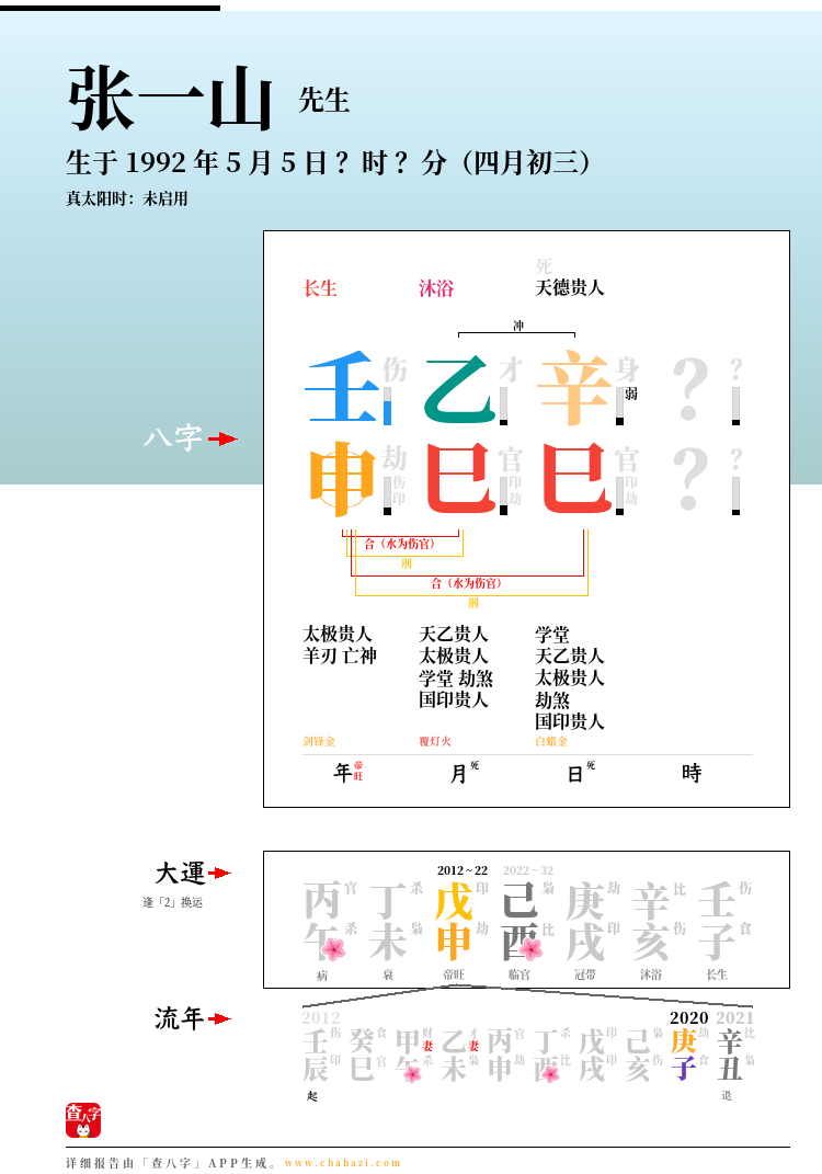 张一山的出生日期生辰八字分析