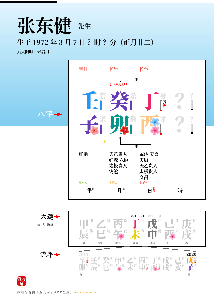 张东健的出生日期生辰八字分析