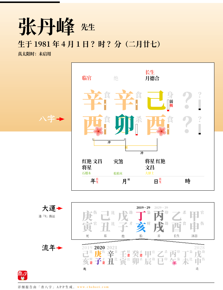 张丹峰的出生日期生辰八字分析