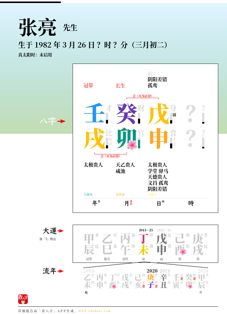 张亮的出生日期生辰八字分析