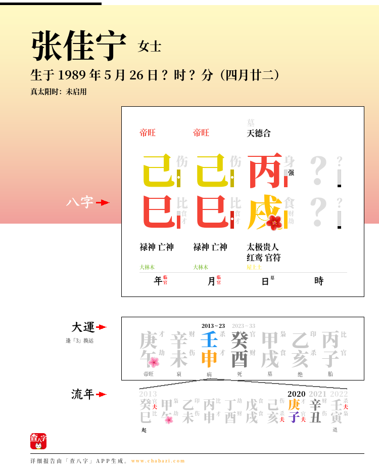 张佳宁的出生日期生辰八字分析
