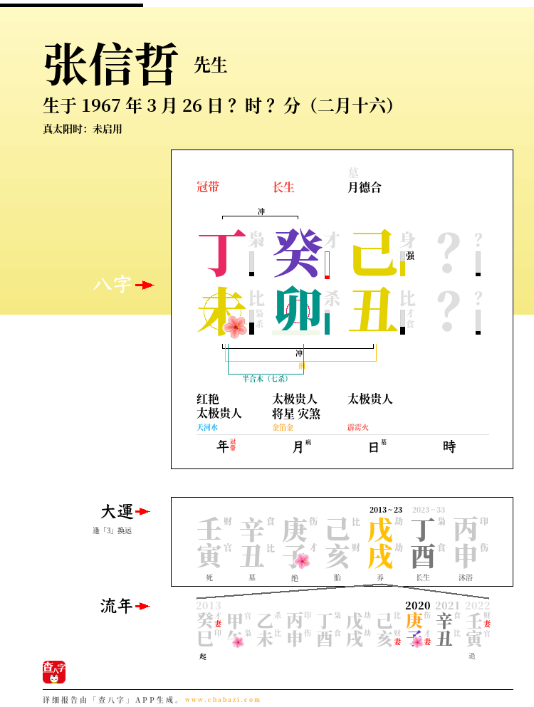 张信哲的出生日期生辰八字分析