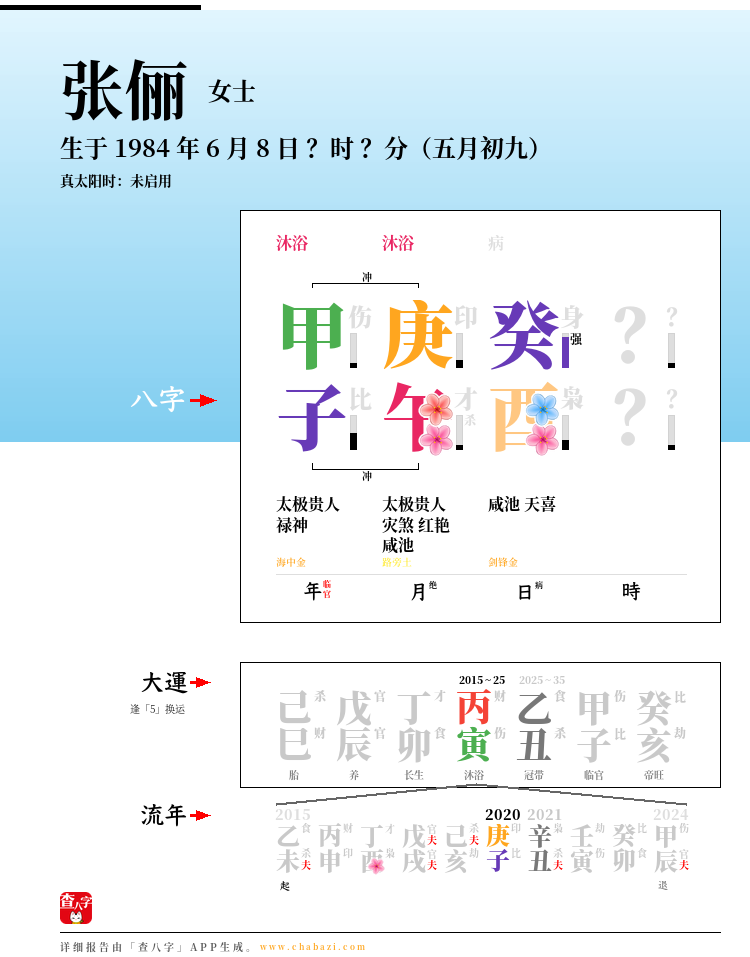 张俪的出生日期生辰八字分析