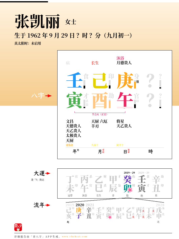 张凯丽的出生日期生辰八字分析