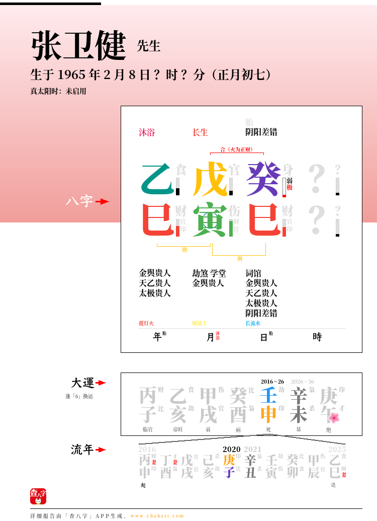 张卫健的出生日期生辰八字分析