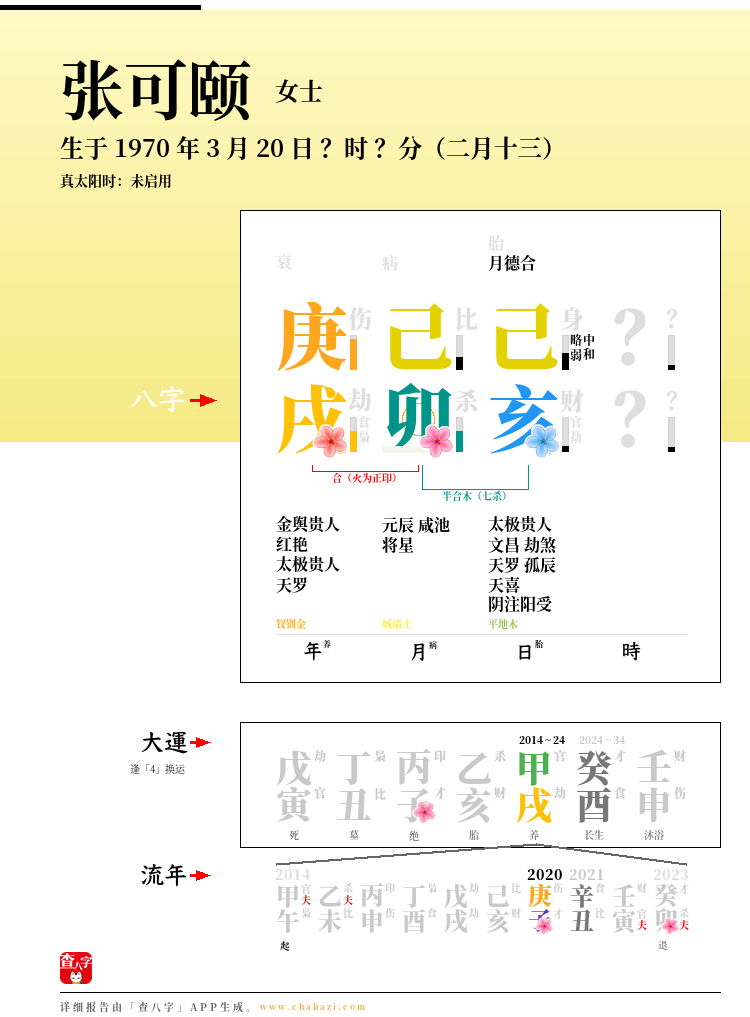 张可颐的出生日期生辰八字分析