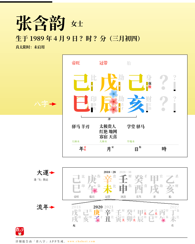张含韵的出生日期生辰八字分析
