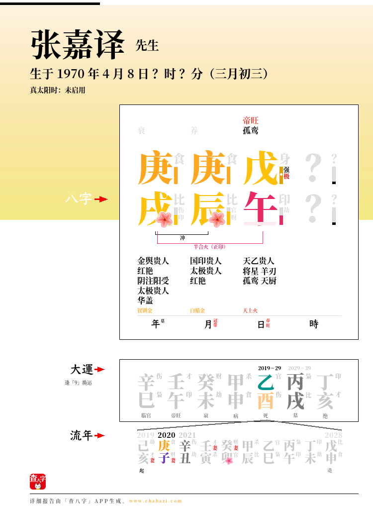 张嘉译的出生日期生辰八字分析