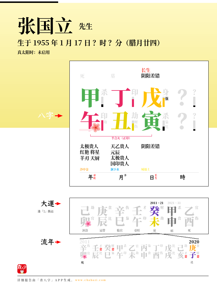 张国立的出生日期生辰八字分析