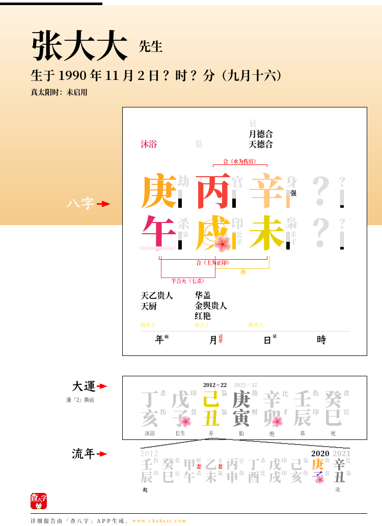 张大大的出生日期生辰八字分析
