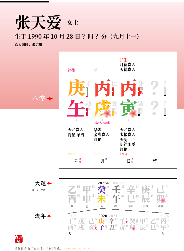 张天爱的出生日期生辰八字分析