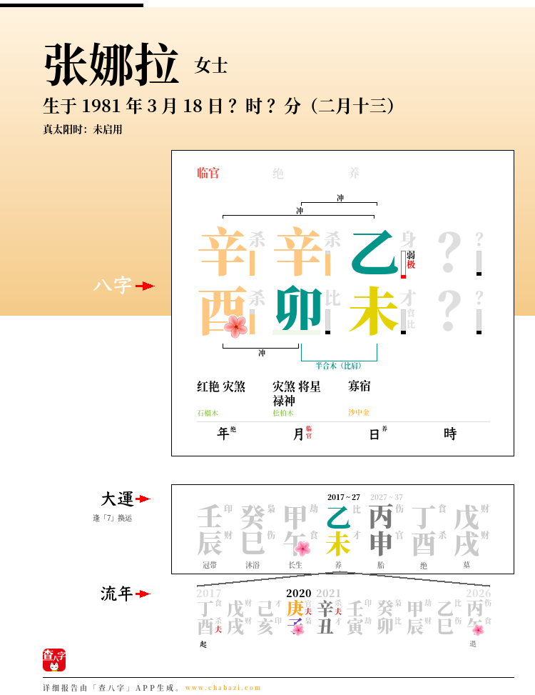 张娜拉的出生日期生辰八字分析