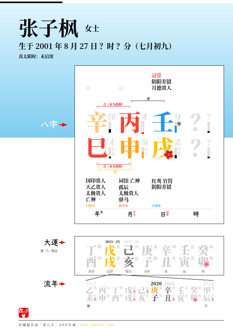 张子枫的出生日期生辰八字分析