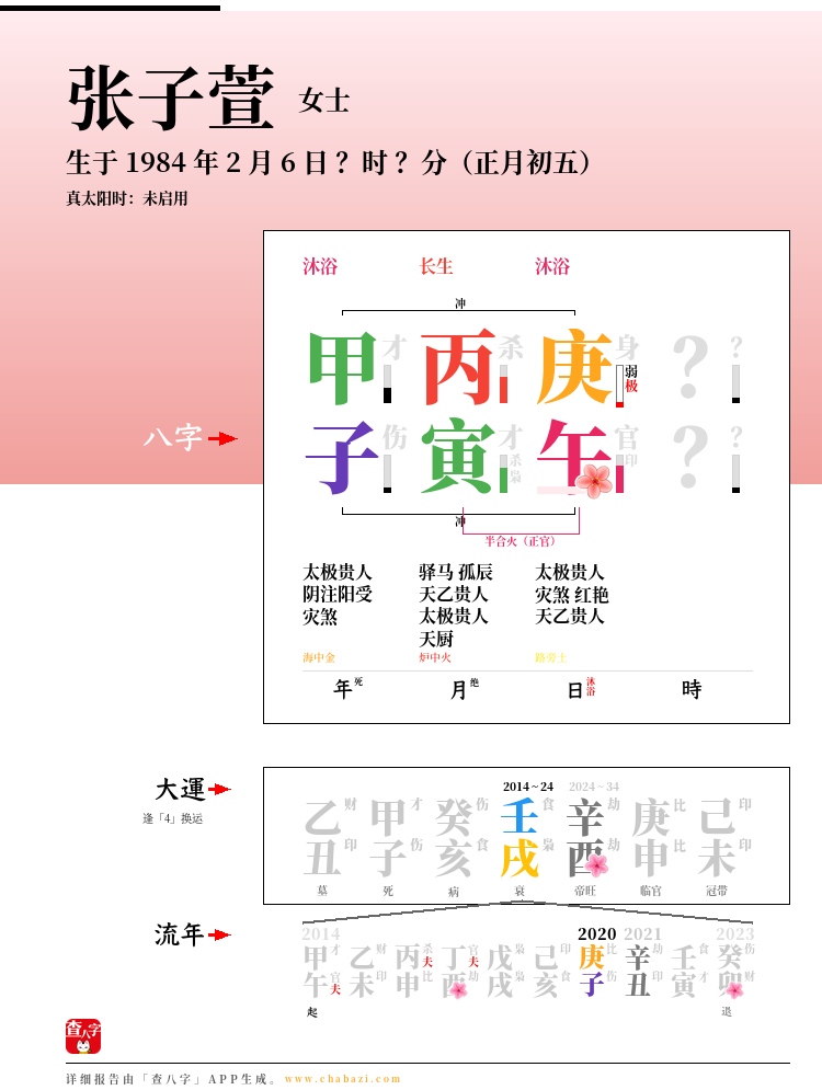 张子萱的出生日期生辰八字分析