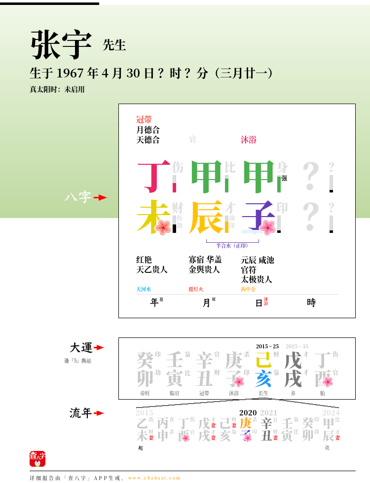 张宇的出生日期生辰八字分析