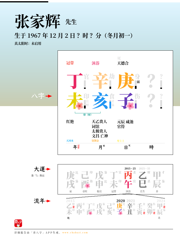 张家辉的出生日期生辰八字分析