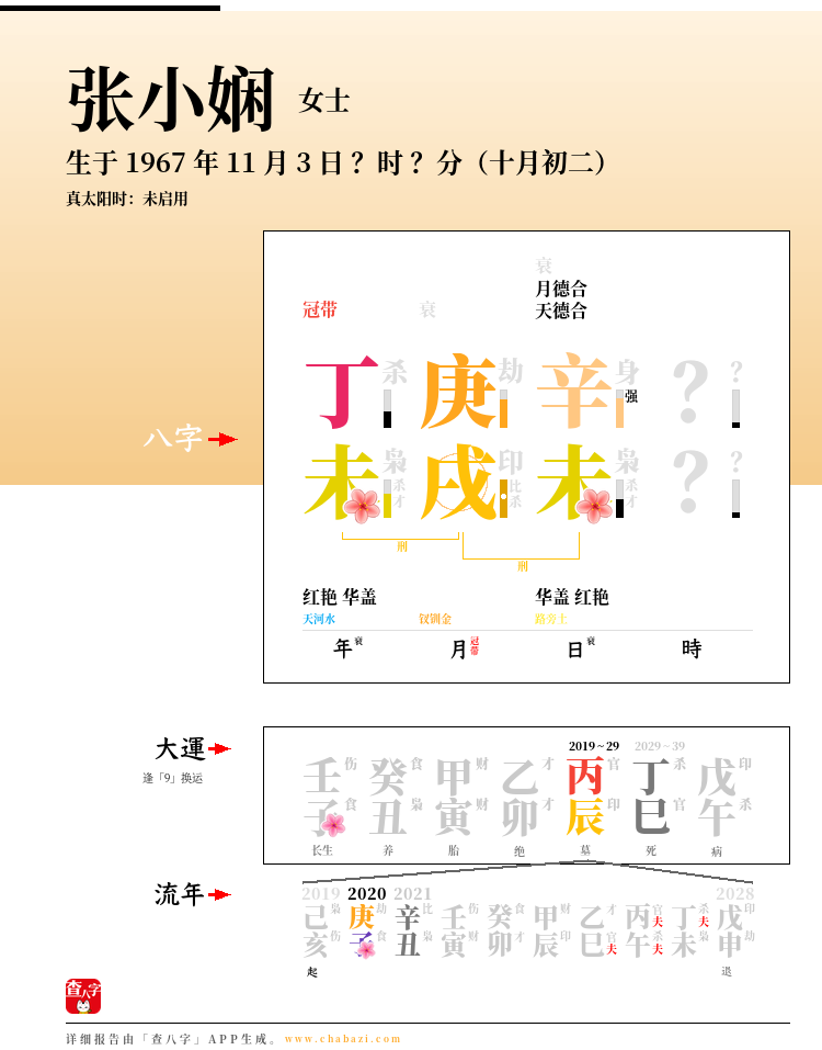 张小娴的出生日期生辰八字分析