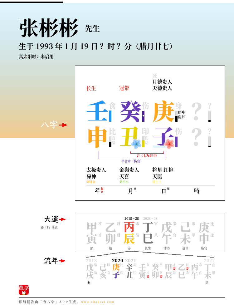 张彬彬的出生日期生辰八字分析