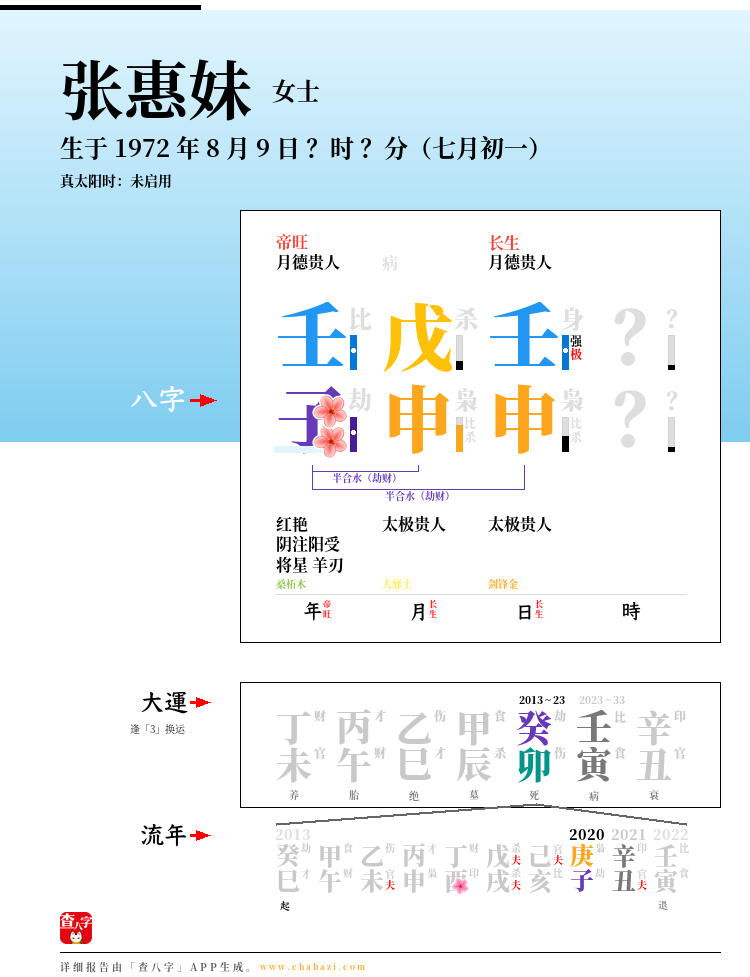 张惠妹的出生日期生辰八字分析
