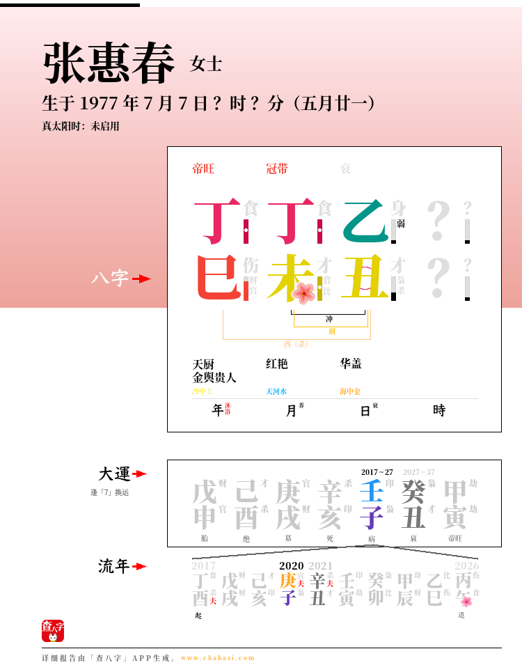 张惠春的出生日期生辰八字分析
