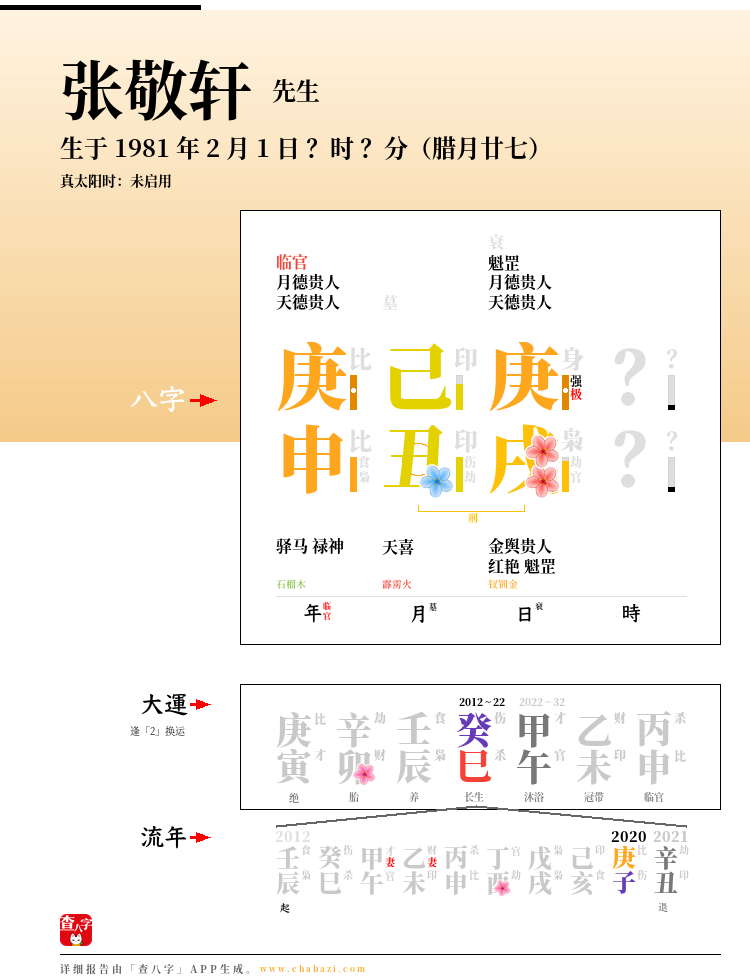 张敬轩的出生日期生辰八字分析